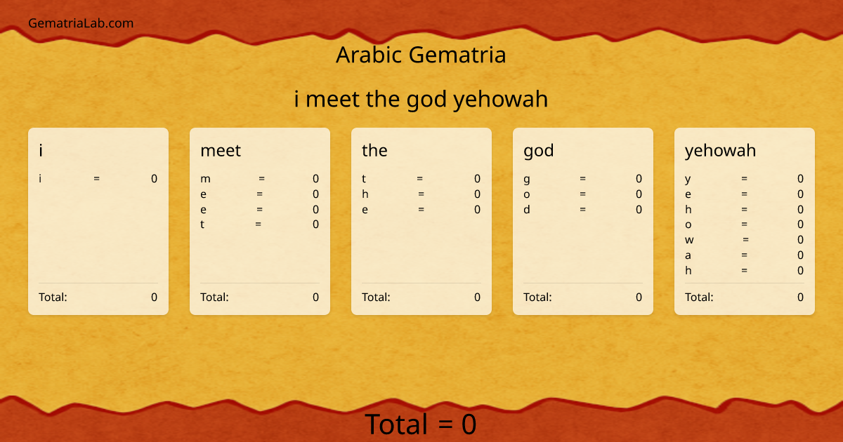 i meet the god yehowah in arabic Gematria